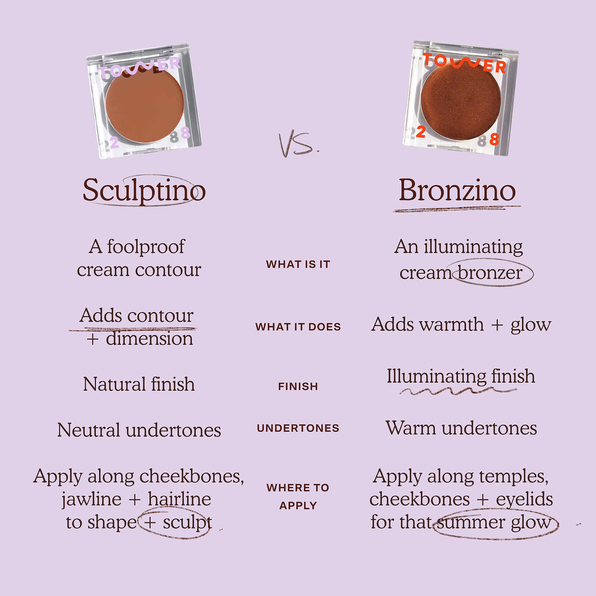 Sculptino® Cream Contour V9