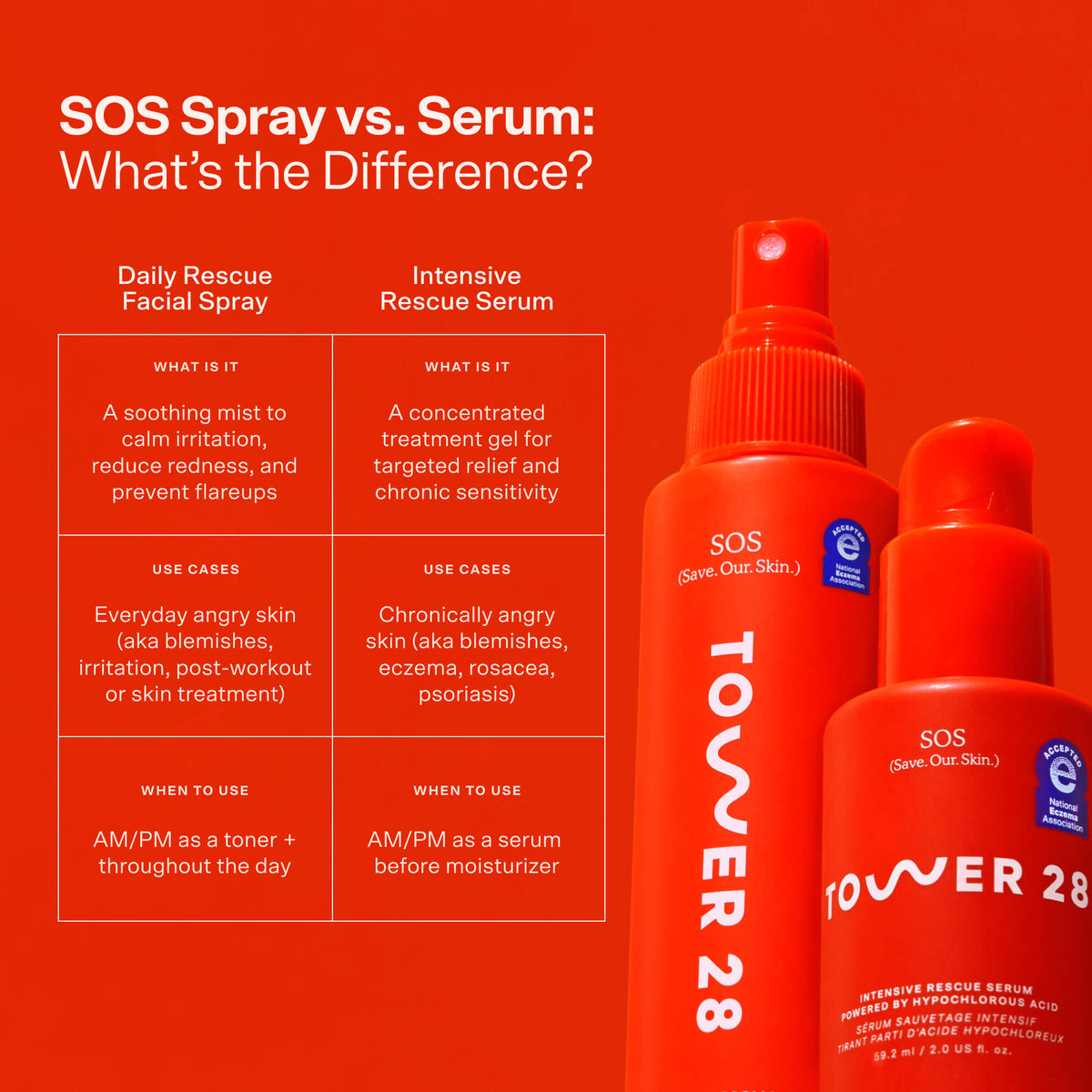 SOS Rescue Serum U3