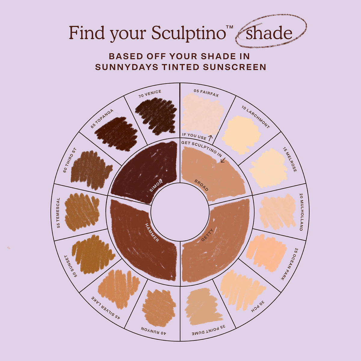 Sculptino® Cream Contour V9